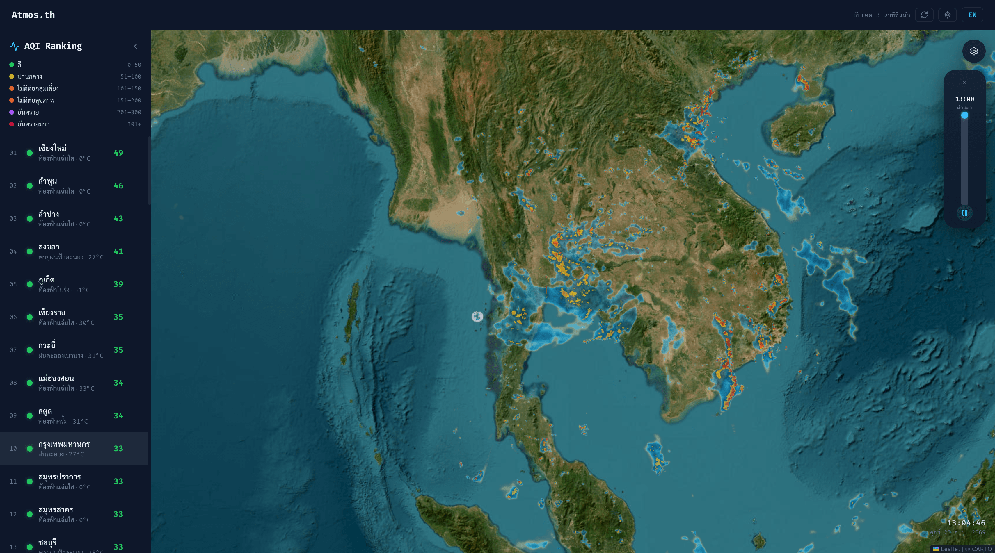 Rain Radar